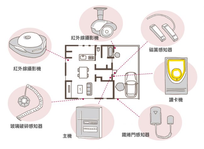 狸樂聚日誌|自地自建推薦,台中自地自建,台北自地自建,桃園自地自建,新竹自地自建,台南自地自建,高雄自地自建