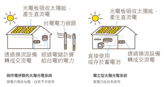 狸樂聚日誌-室內設計篇|自地自建推薦,台中自地自建,台北自地自建,桃園自地自建,新竹自地自建,台南自地自建,高雄自地自建