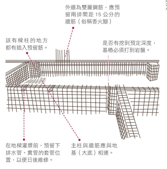 狸樂聚日誌|自地自建推薦,台中自地自建,台北自地自建,桃園自地自建,新竹自地自建,台南自地自建,高雄自地自建